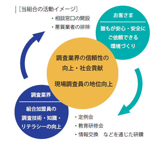 組合活動イメージ