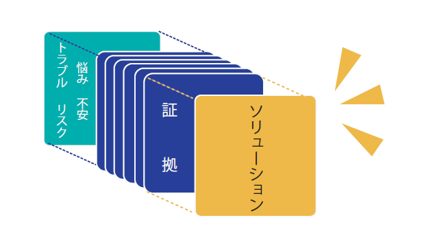 証拠ソリューション